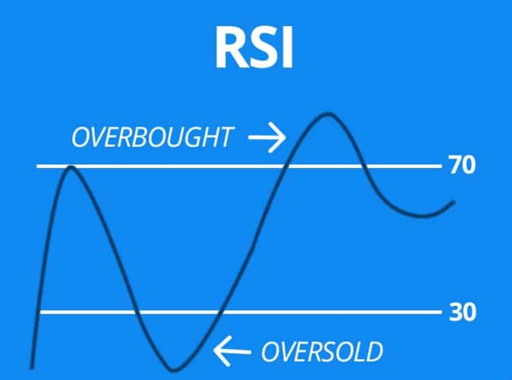 rsi